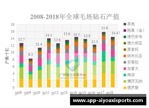 火箭队球员统计：数据分析与趋势展望