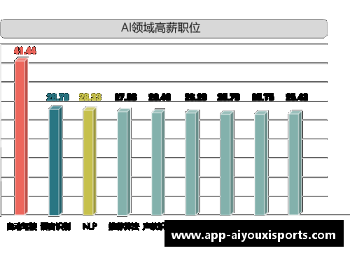 中丙球员月薪普遍水涨船高：背后隐现足球产业发展趋势