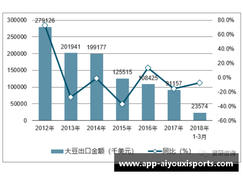 中国注册足球员统计及趋势分析